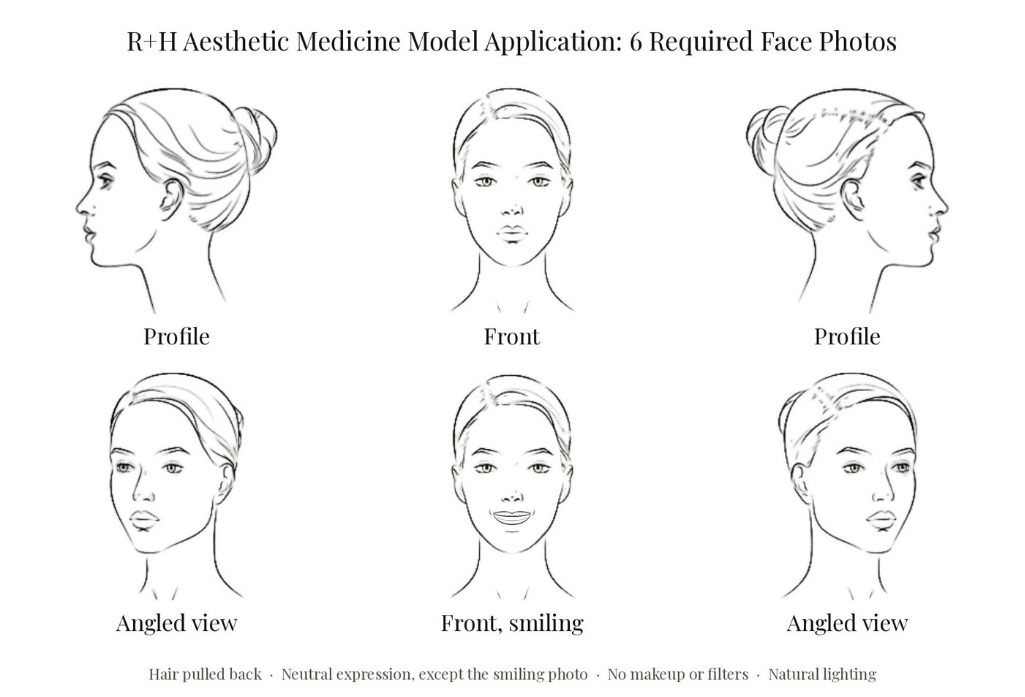 Six required face photo positions for the R+H Aesthetic Medicine model application: two side profiles, front, front smiling, and two angled views, with hair pulled back